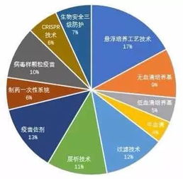 解码工艺 系列沙龙 兽用疫苗专场