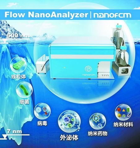 聚焦科技创新 2019年度厦门市科学技术奖揭晓