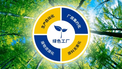 华熙生物,科技为基的绿色制造和产业赋能之路