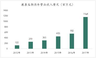 疫苗生产行业研究报告