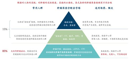 高科技生物技术公司泰莱生物获近亿元人民币a轮融资