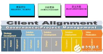 plm系统开始大行其道 洲明科技 基蛋生物开启plm项目